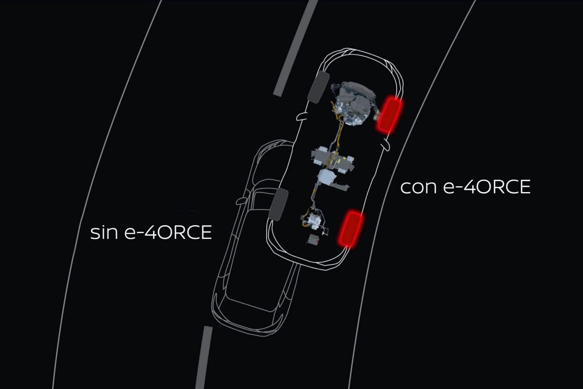 Tracción AWD e-4ORCE